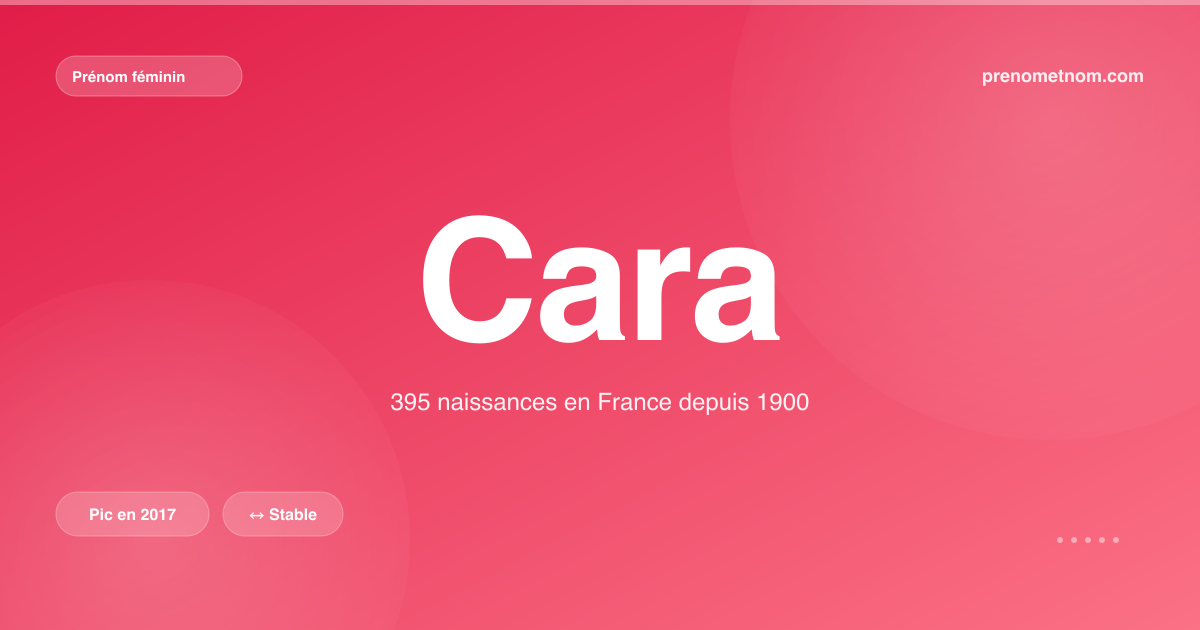 Carte visuelle du prénom Cara