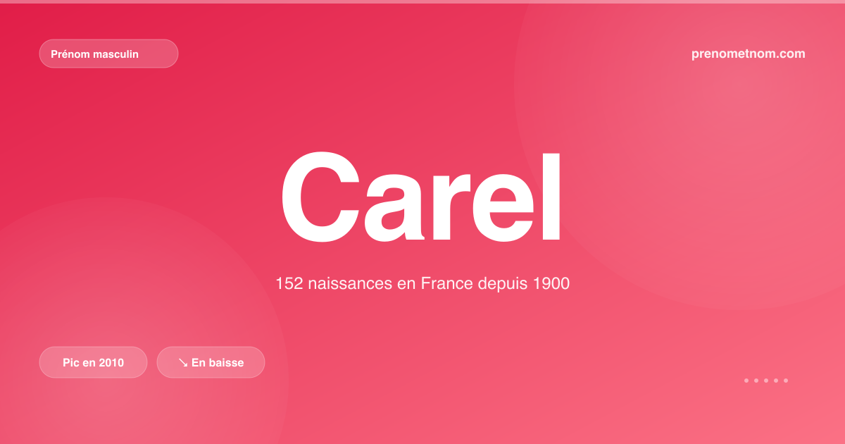 Carte visuelle du prénom Carel