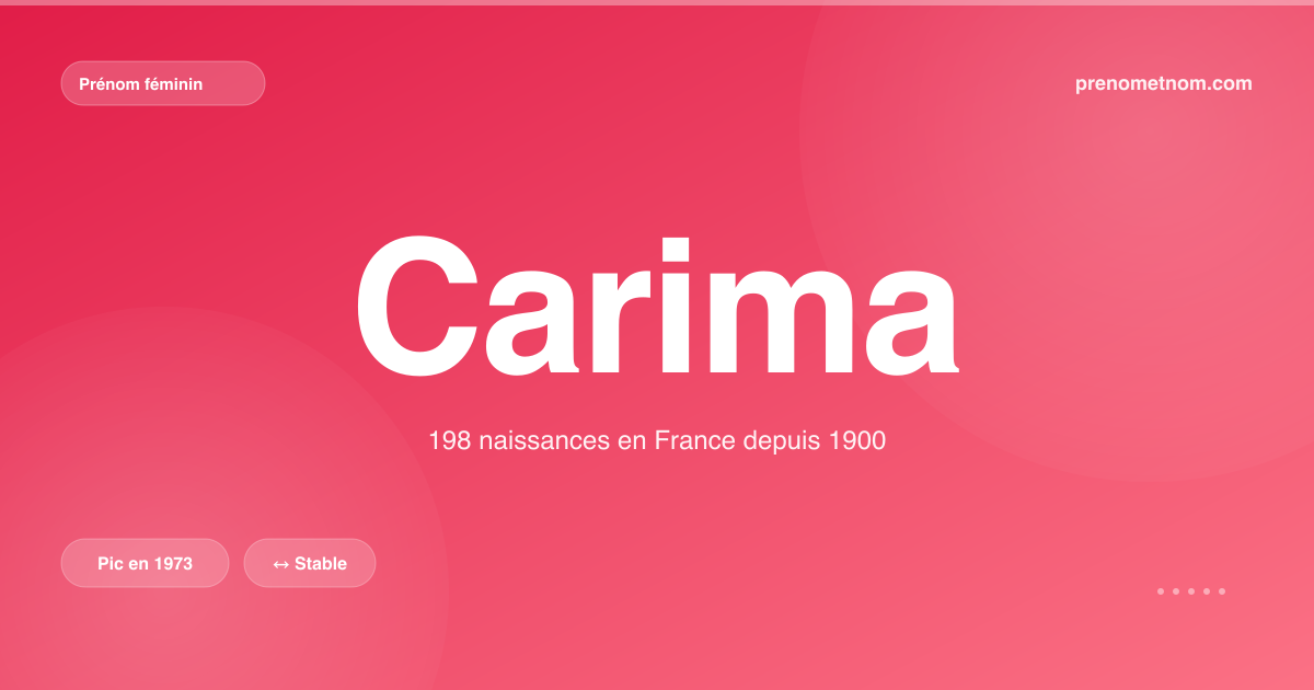 Carte visuelle du prénom Carima