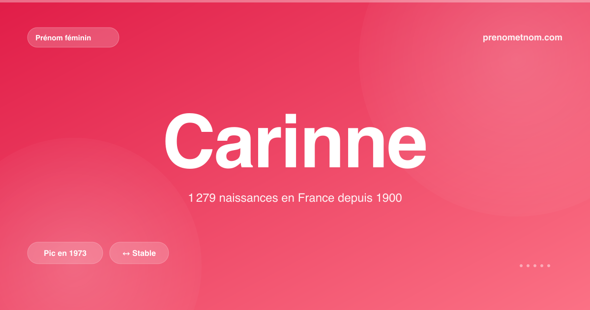 Carte visuelle du prénom Carinne