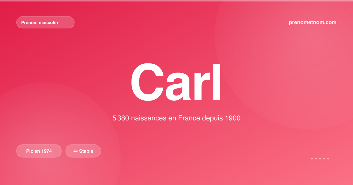Carte visuelle du prénom Carl