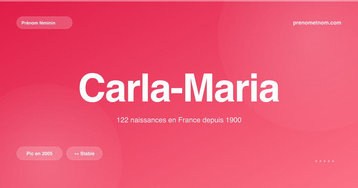 Carte visuelle du prénom Carla-Maria