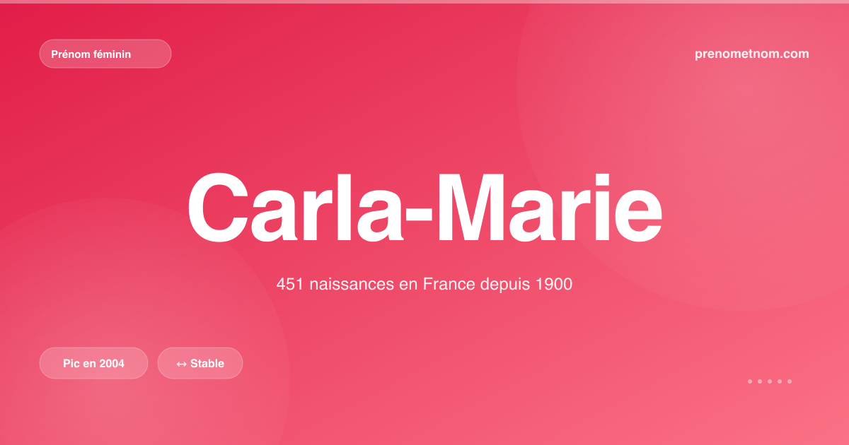 Carte visuelle du prénom Carla-Marie