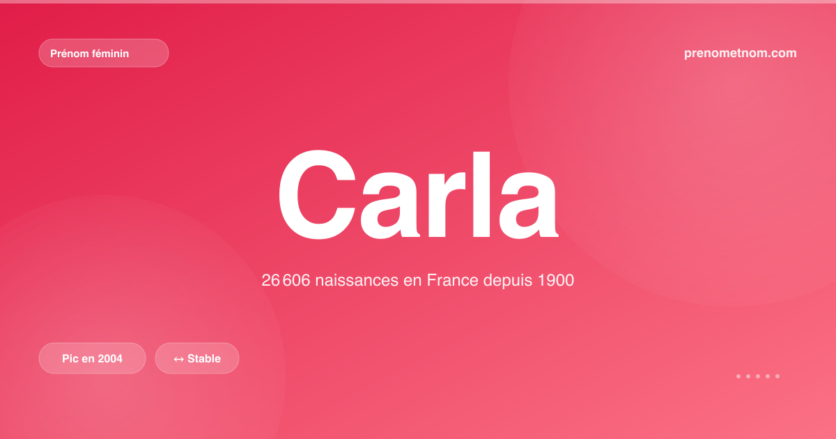 Carte visuelle du prénom Carla