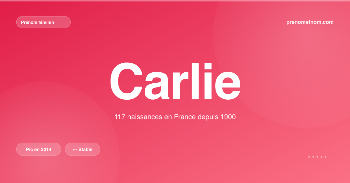 Carte visuelle du prénom Carlie
