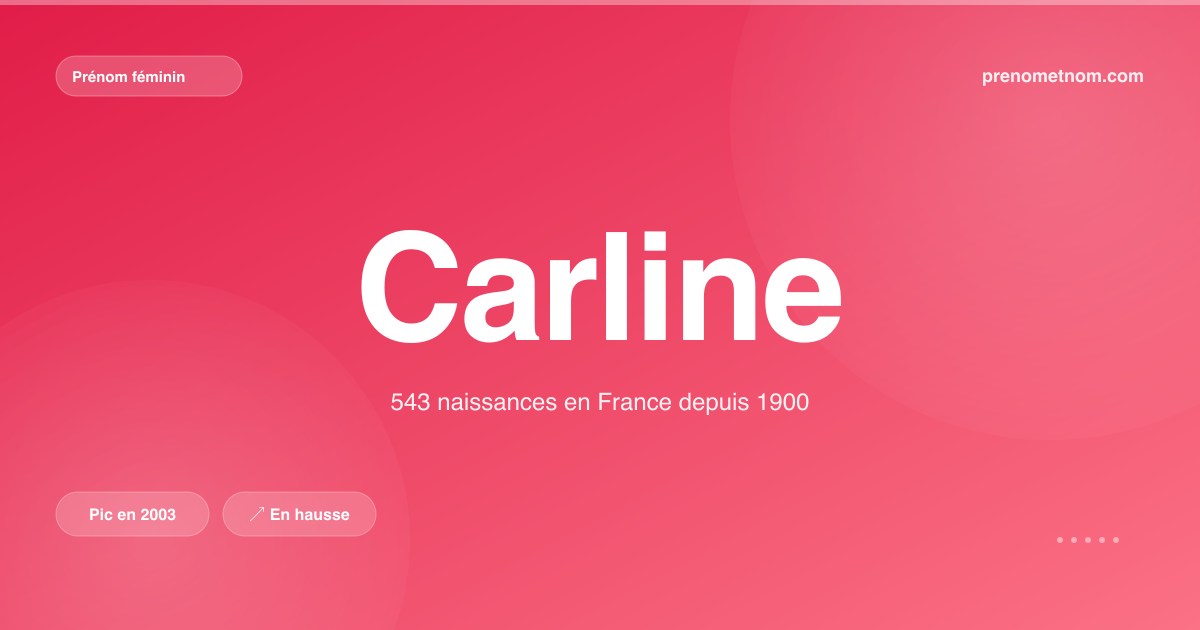 Carte visuelle du prénom Carline