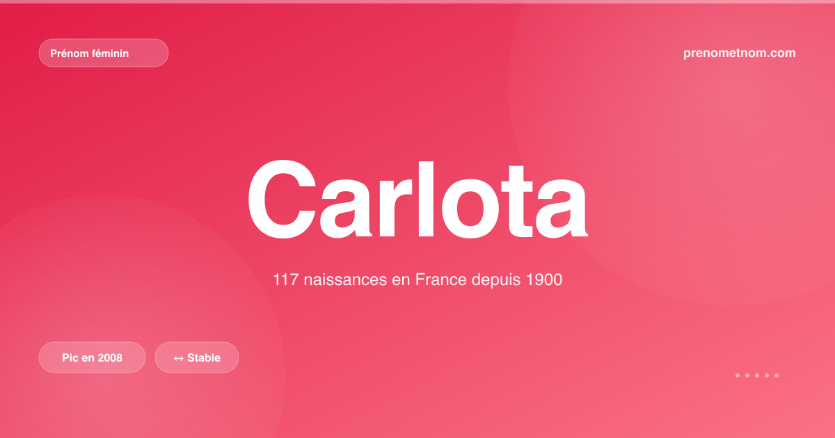 Carte visuelle du prénom Carlota