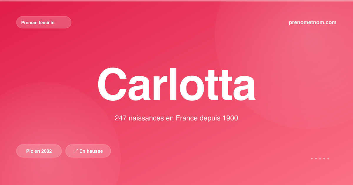 Carte visuelle du prénom Carlotta