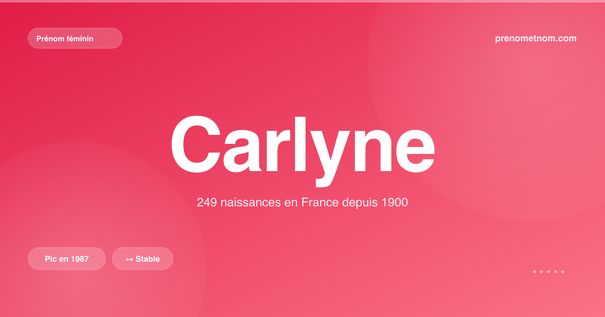 Carte visuelle du prénom Carlyne