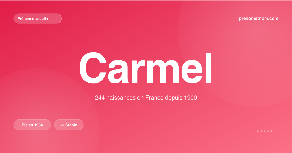 Carte visuelle du prénom Carmel