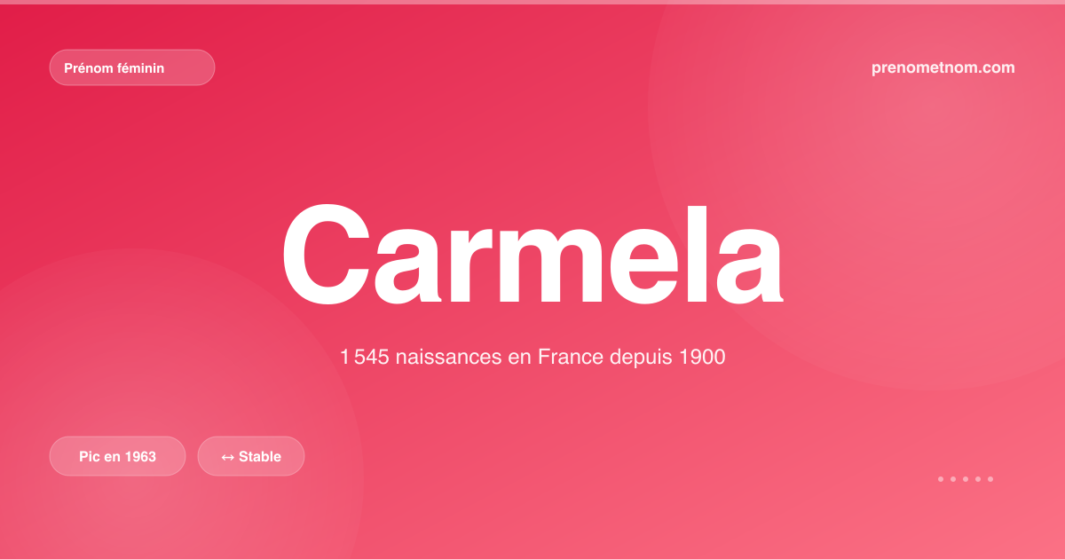 Carte visuelle du prénom Carmela