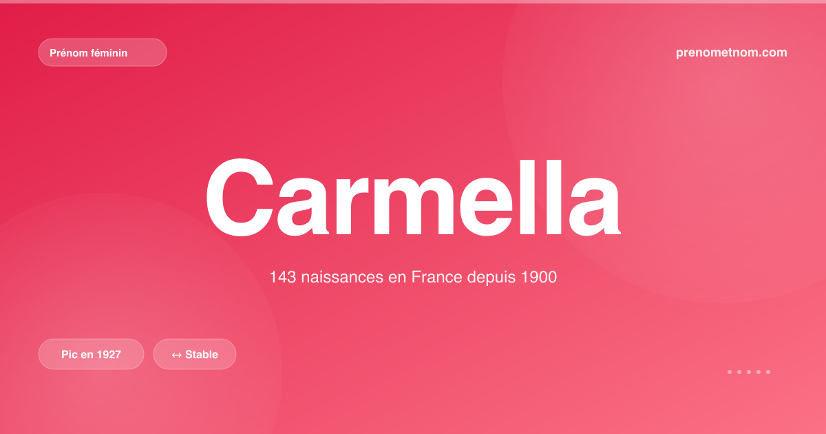 Carte visuelle du prénom Carmella