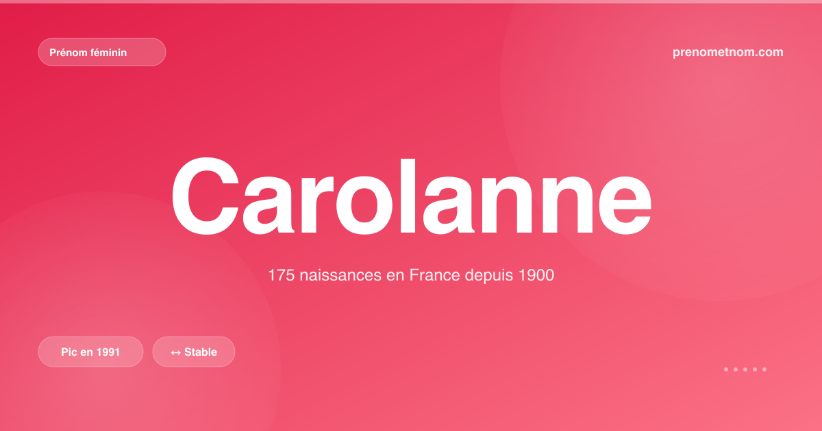 Carte visuelle du prénom Carolanne