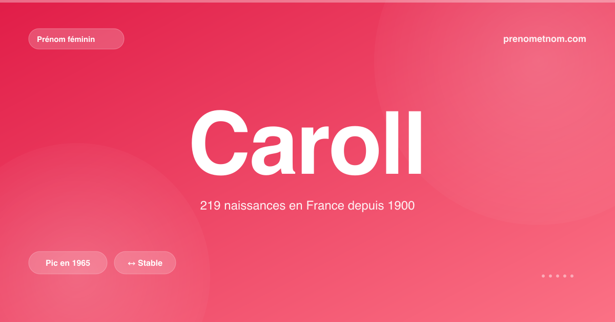 Carte visuelle du prénom Caroll