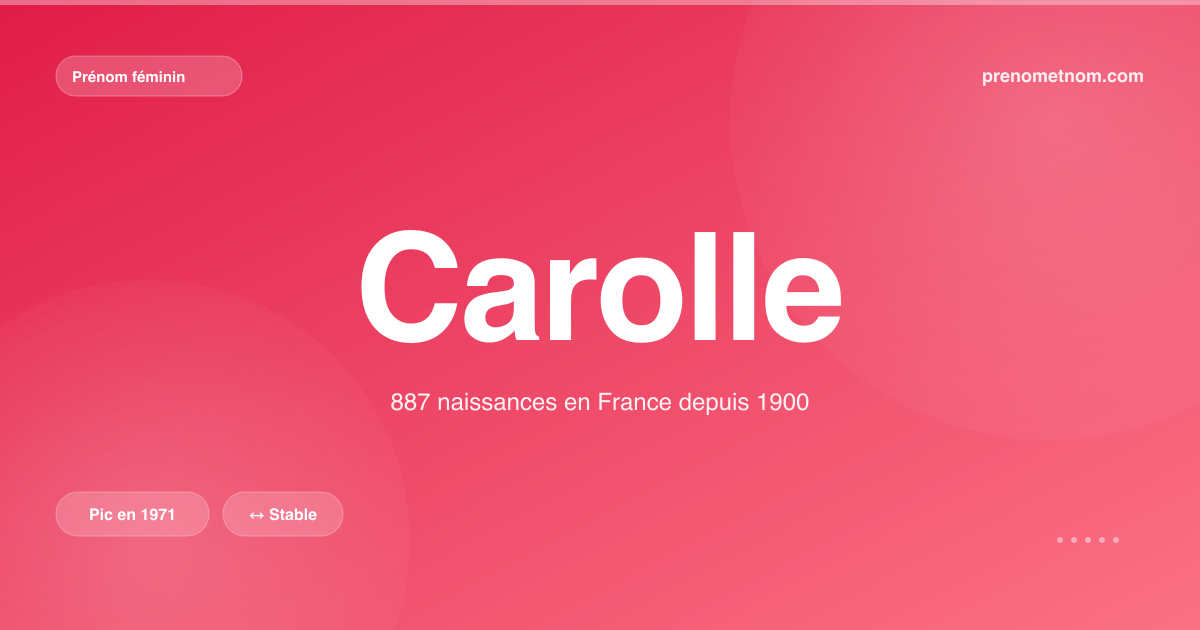 Carte visuelle du prénom Carolle