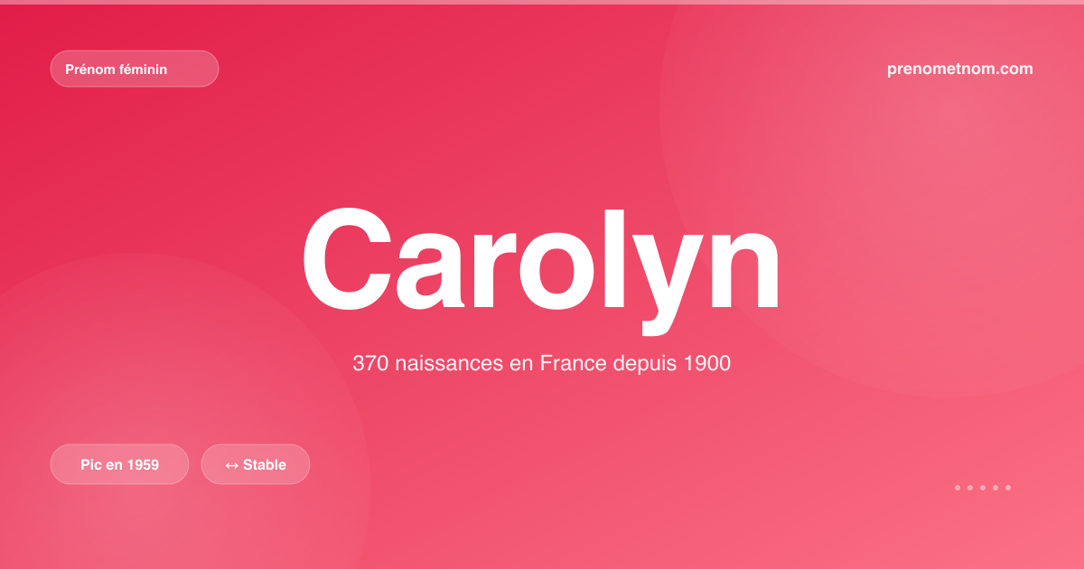 Carte visuelle du prénom Carolyn