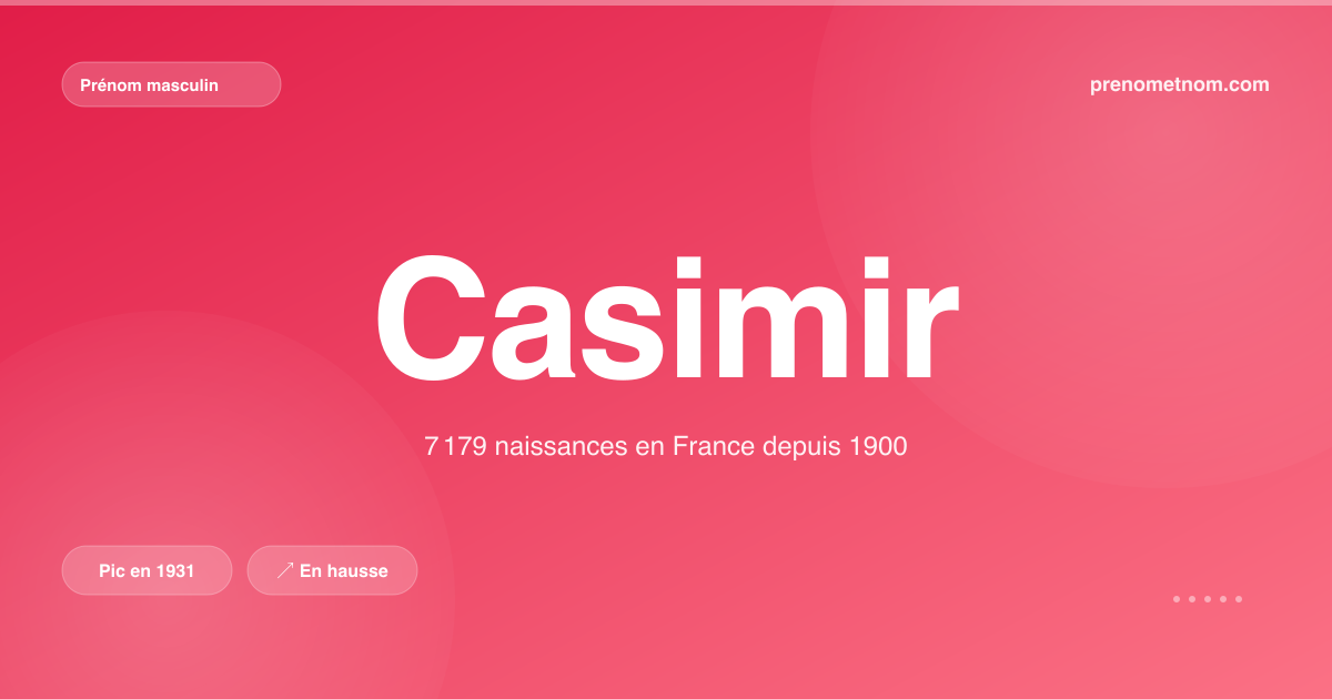 Carte visuelle du prénom Casimir