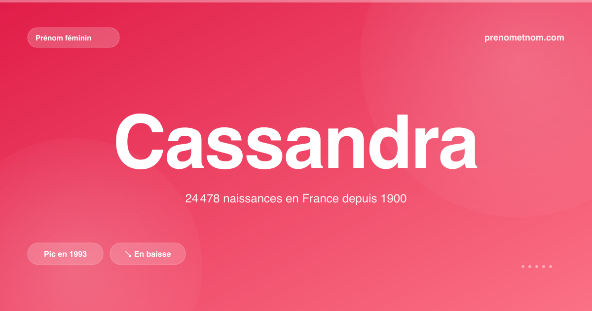 Carte visuelle du prénom Cassandra