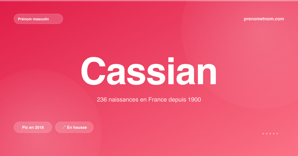 Carte visuelle du prénom Cassian