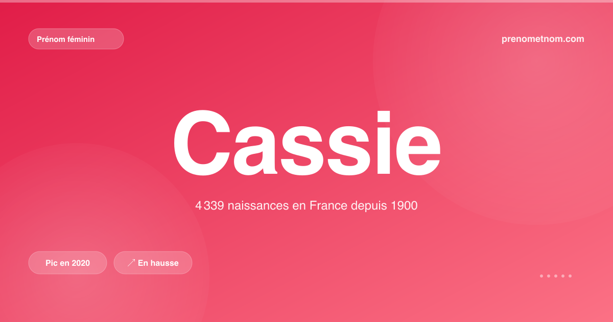 Carte visuelle du prénom Cassie