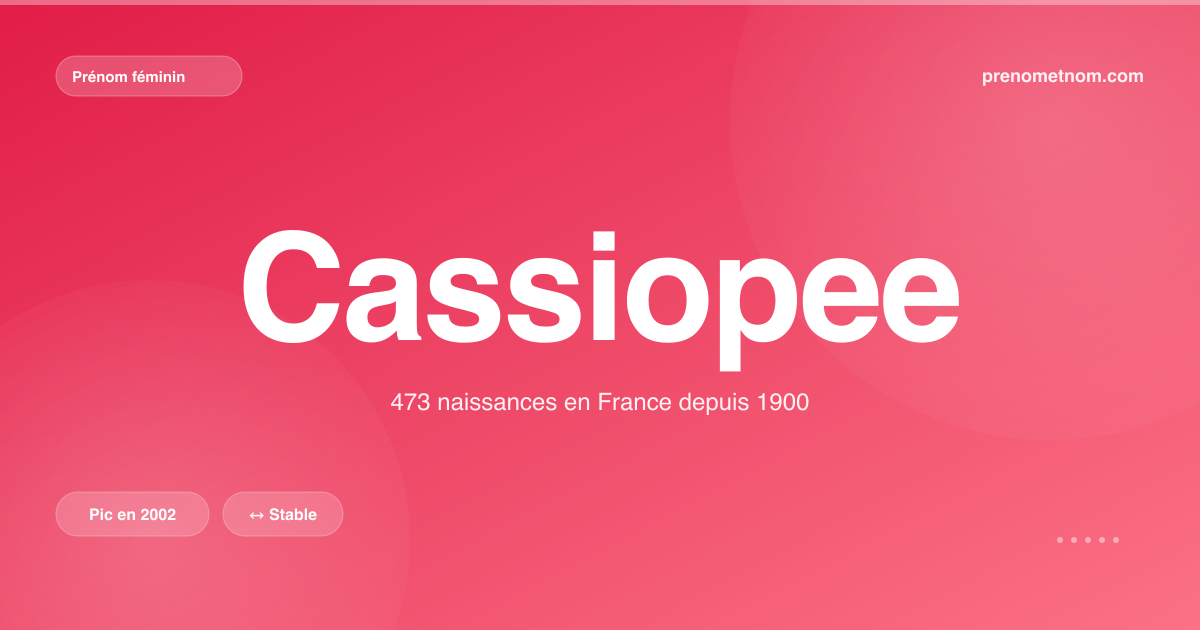 Carte visuelle du prénom Cassiopee