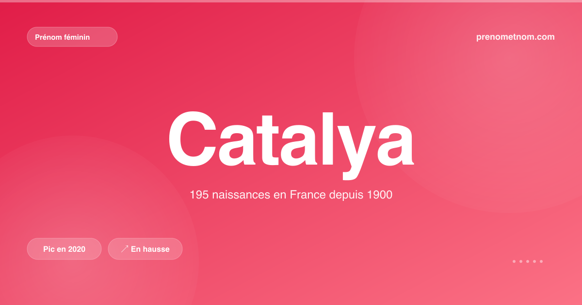 Carte visuelle du prénom Catalya