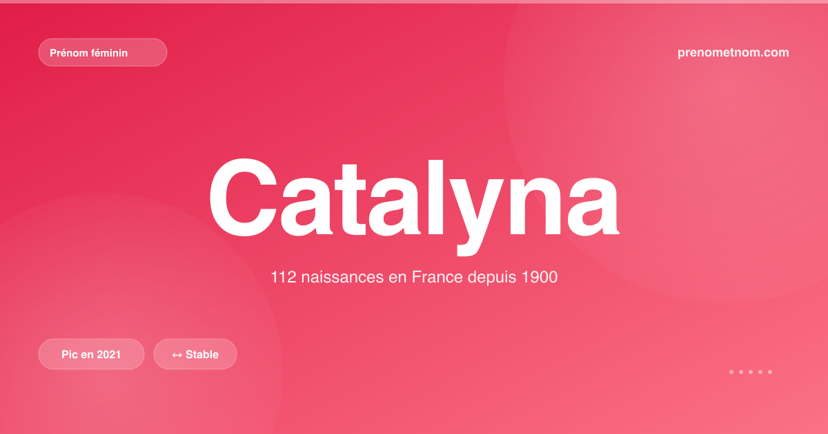 Carte visuelle du prénom Catalyna