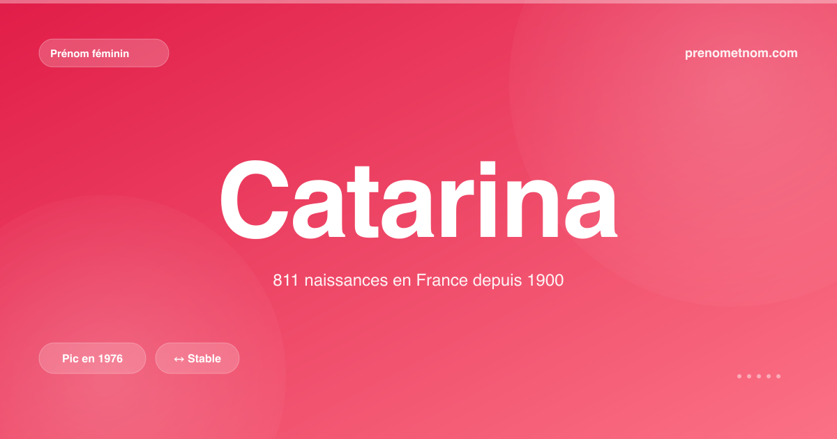 Carte visuelle du prénom Catarina