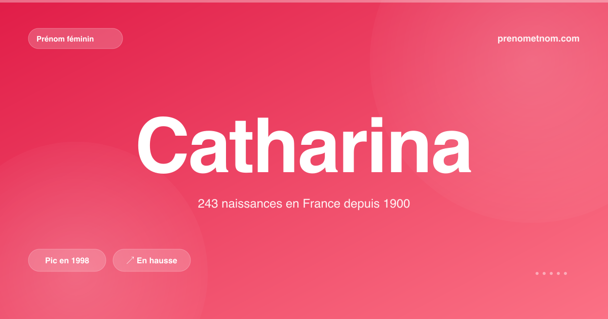 Carte visuelle du prénom Catharina