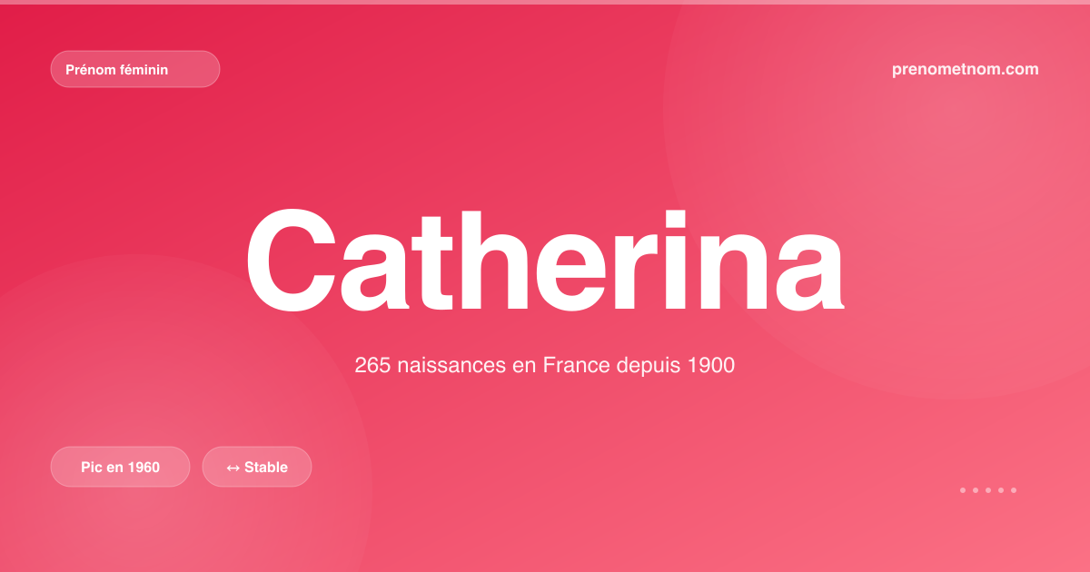 Carte visuelle du prénom Catherina