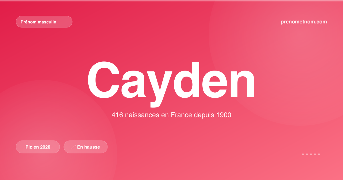 Carte visuelle du prénom Cayden