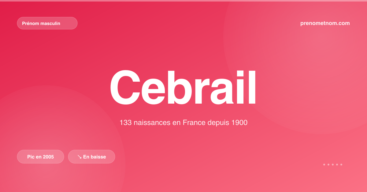 Carte visuelle du prénom Cebrail
