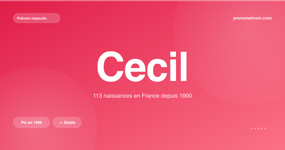 Carte visuelle du prénom Cecil