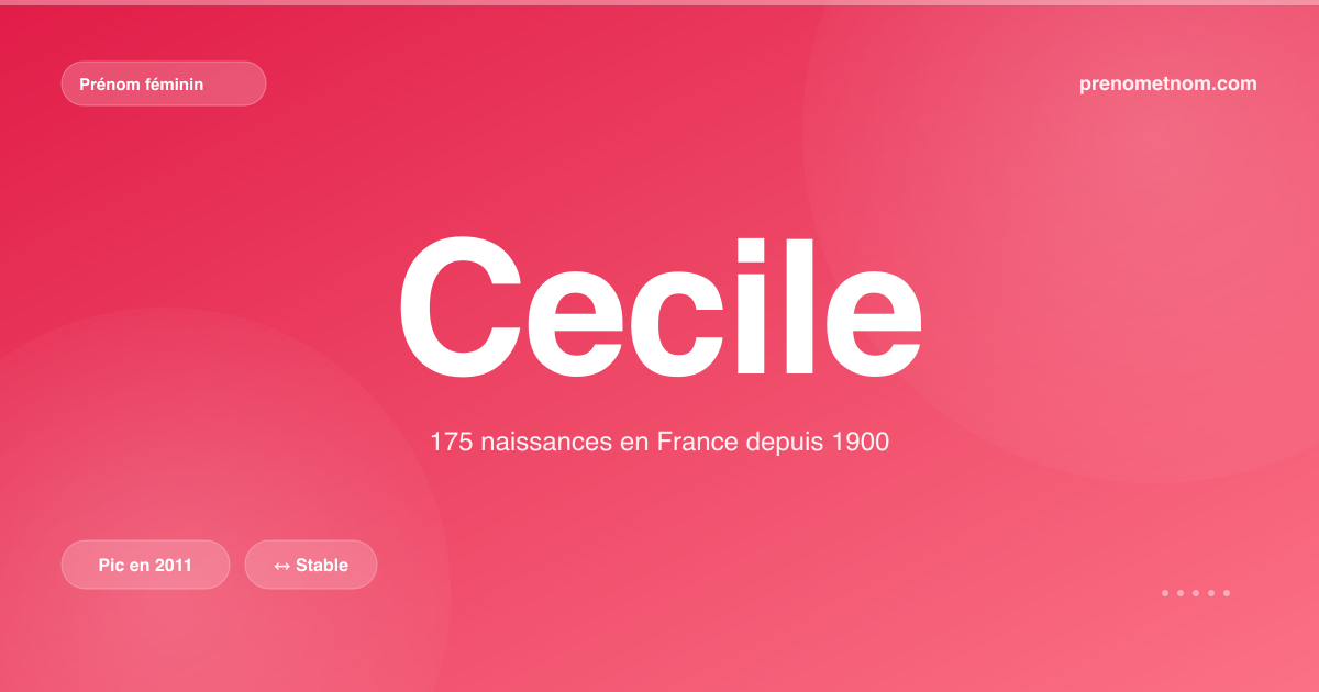 Carte visuelle du prénom Cecile