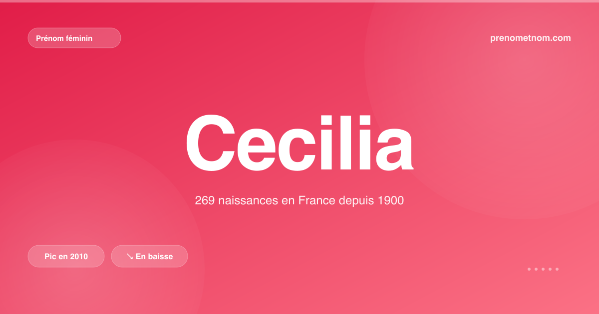 Carte visuelle du prénom Cecilia