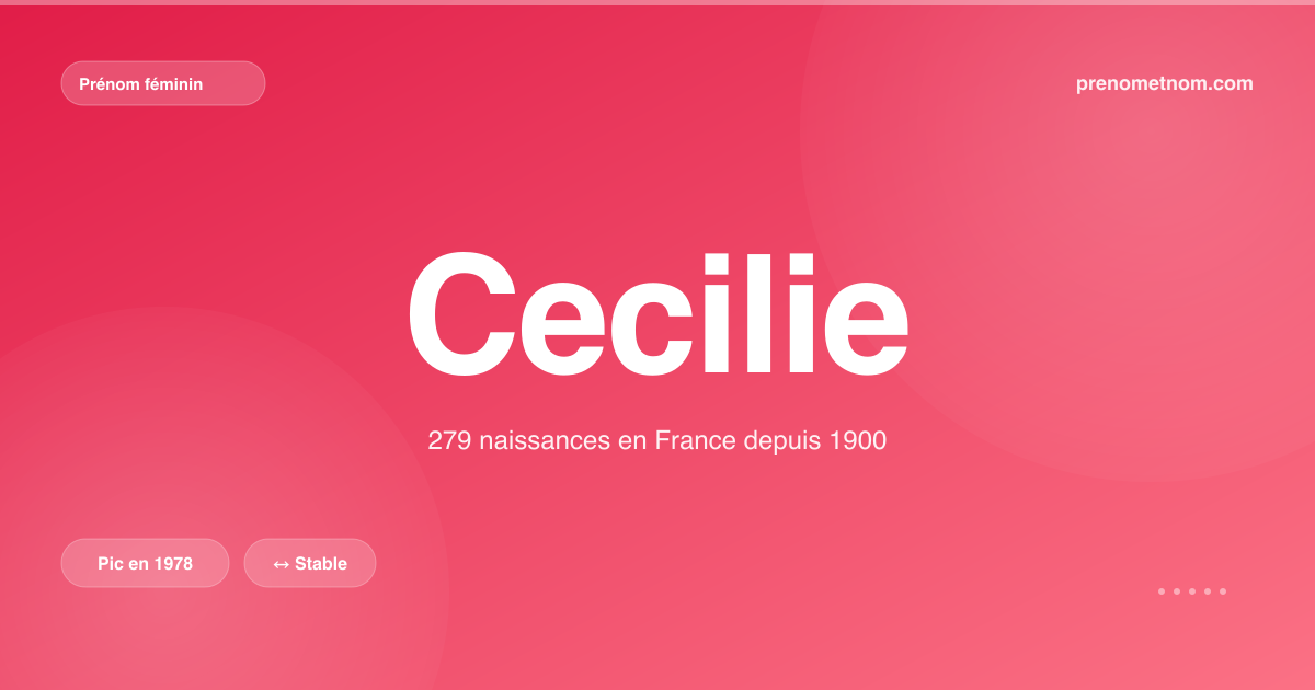Carte visuelle du prénom Cecilie
