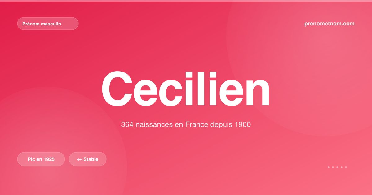 Carte visuelle du prénom Cecilien