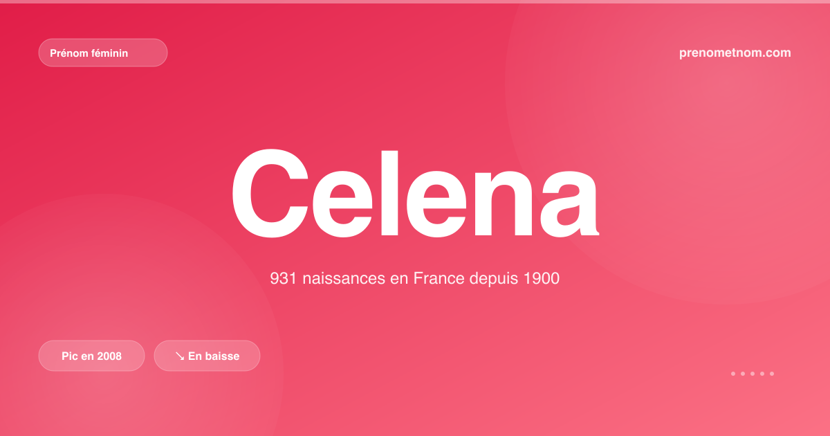 Carte visuelle du prénom Celena