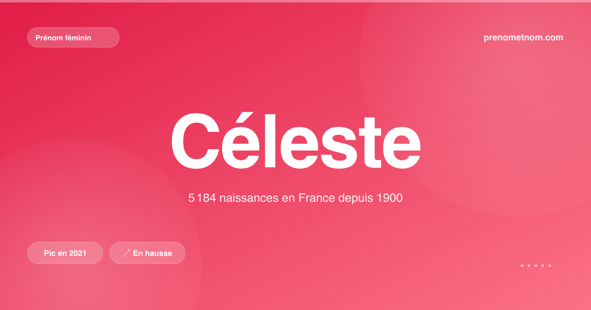 Carte visuelle du prénom Céleste