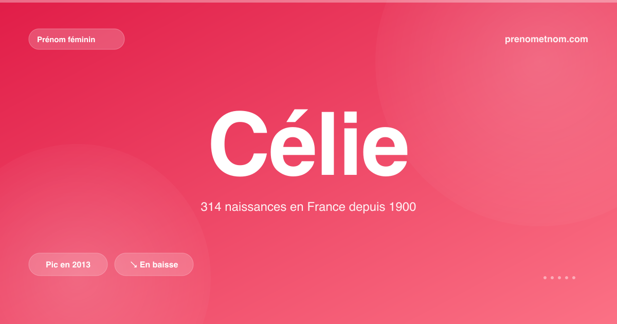Carte visuelle du prénom Célie