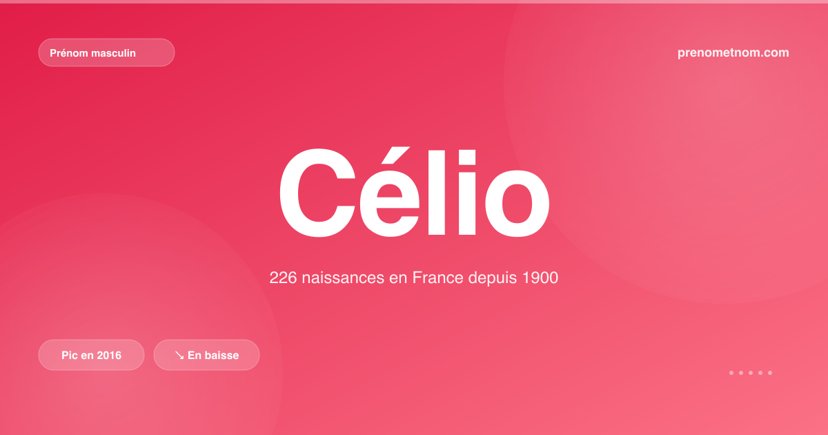 Carte visuelle du prénom Célio