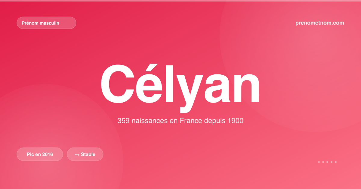 Carte visuelle du prénom Célyan