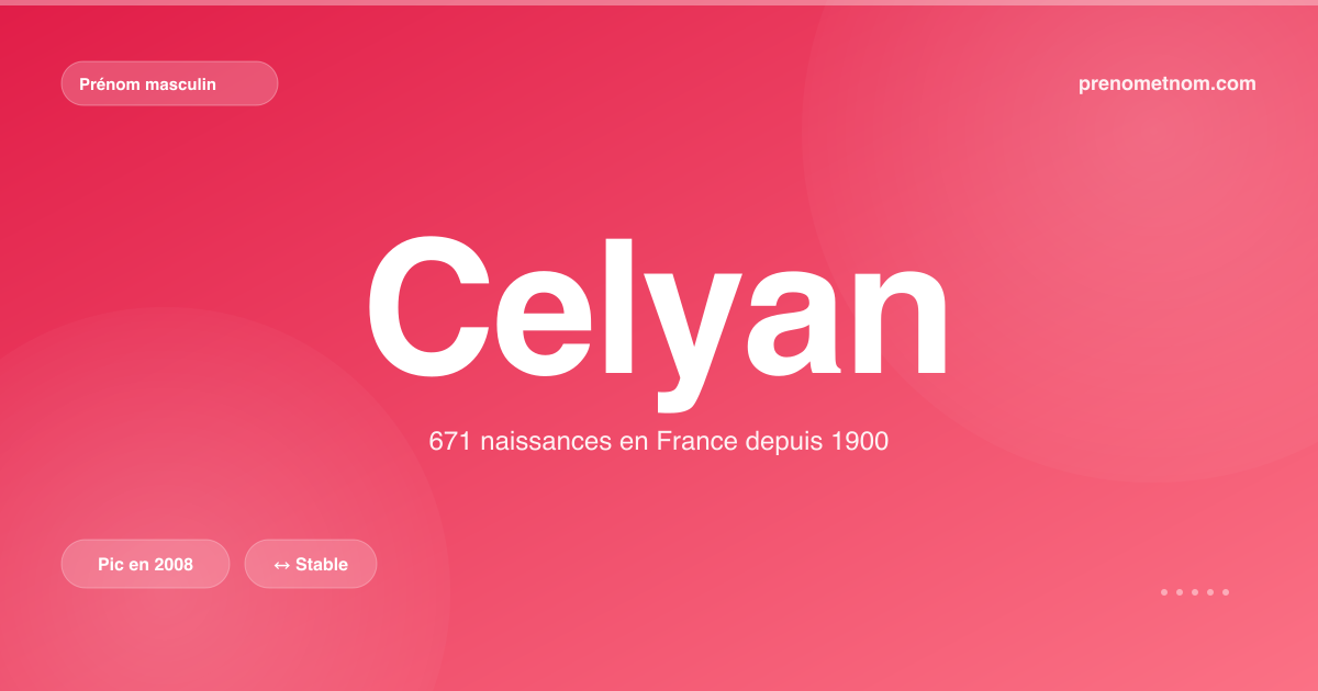 Carte visuelle du prénom Celyan