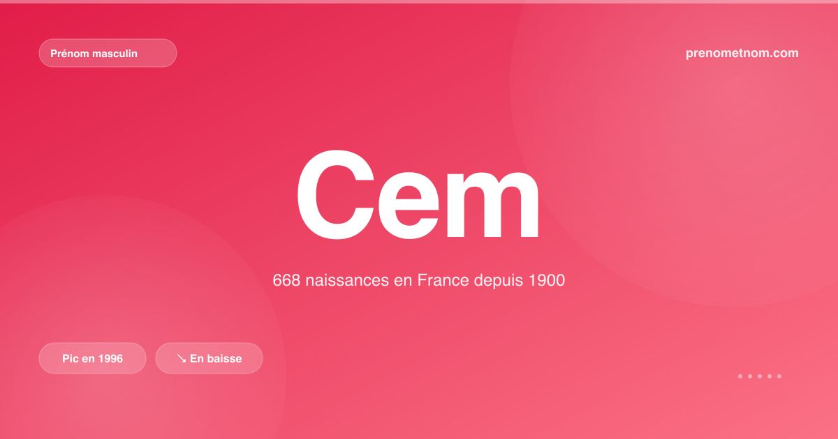 Carte visuelle du prénom Cem