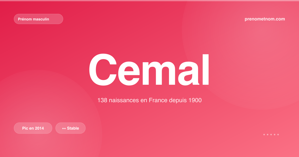 Carte visuelle du prénom Cemal