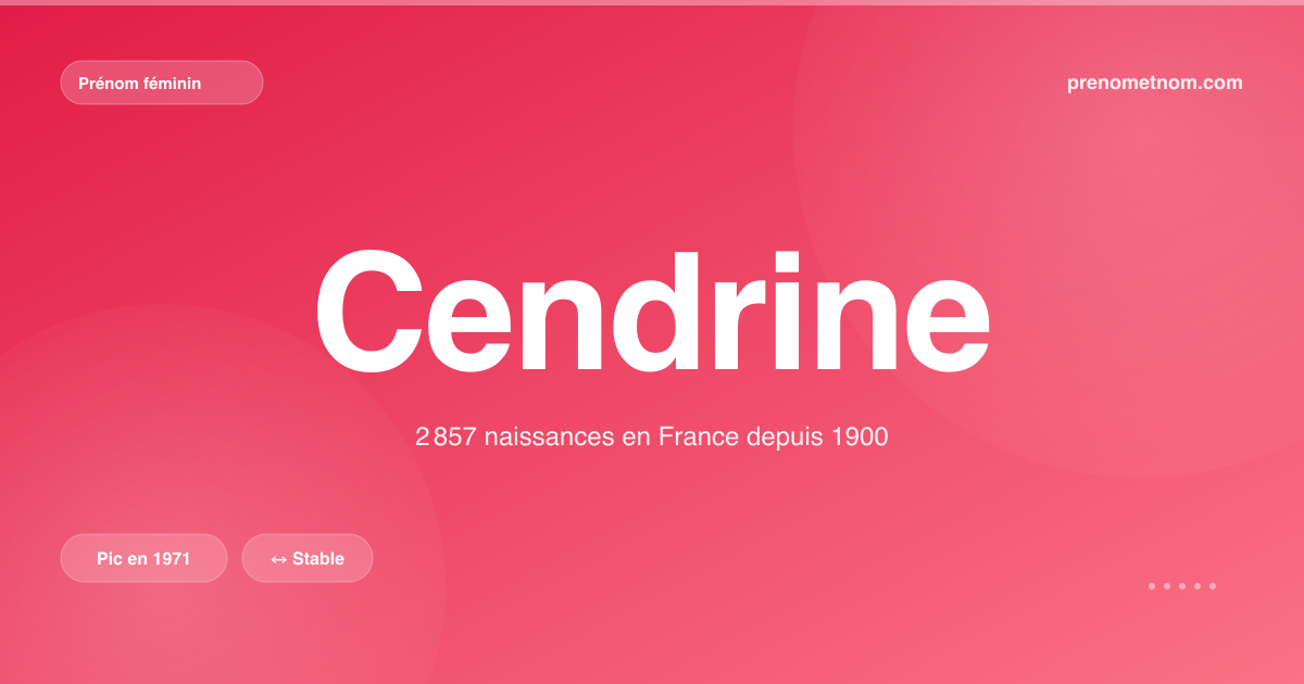 Carte visuelle du prénom Cendrine