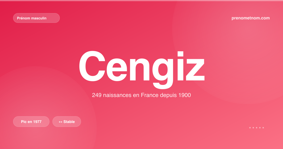 Carte visuelle du prénom Cengiz