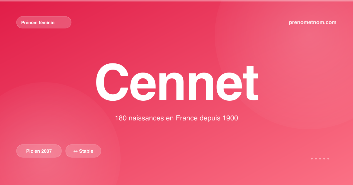 Carte visuelle du prénom Cennet