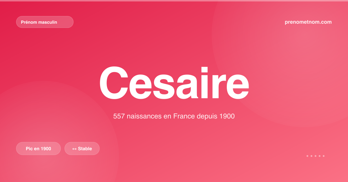 Carte visuelle du prénom Cesaire