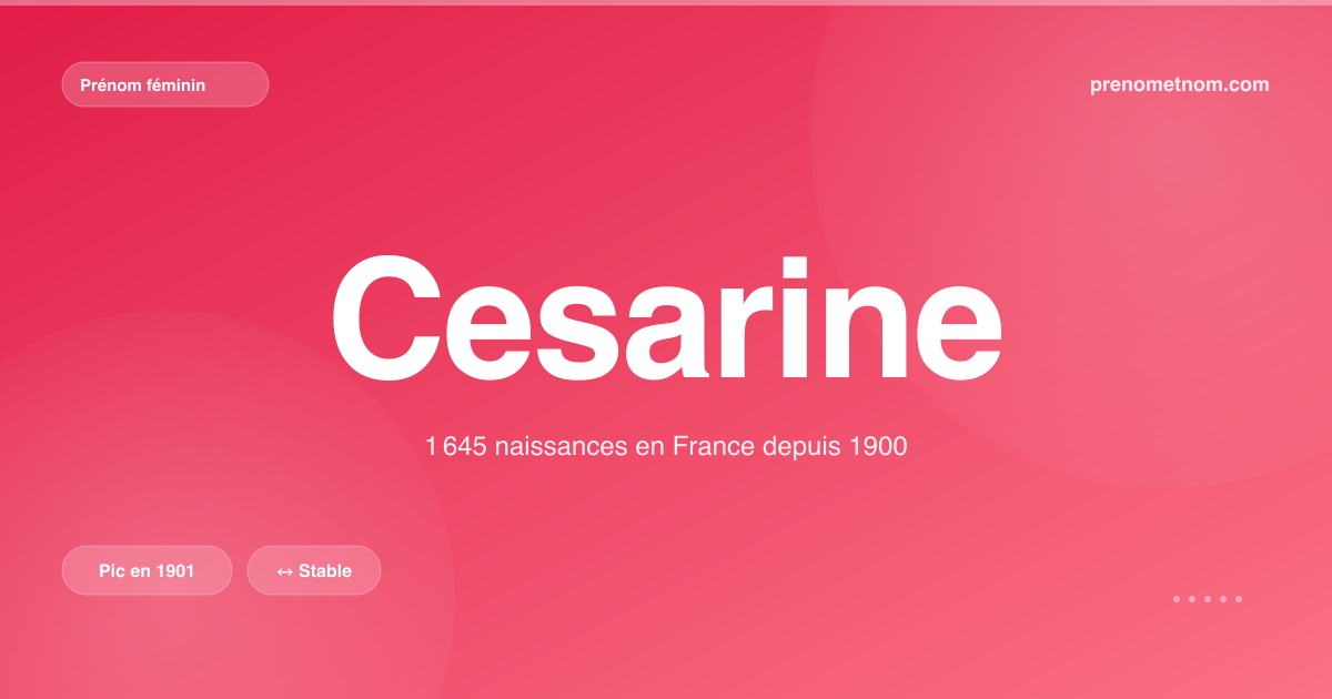 Carte visuelle du prénom Cesarine